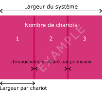 Calculateur